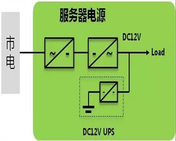 電源系統：現代社會的動力之源